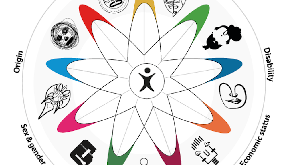 Wheel of drivers of exclusion and poverty