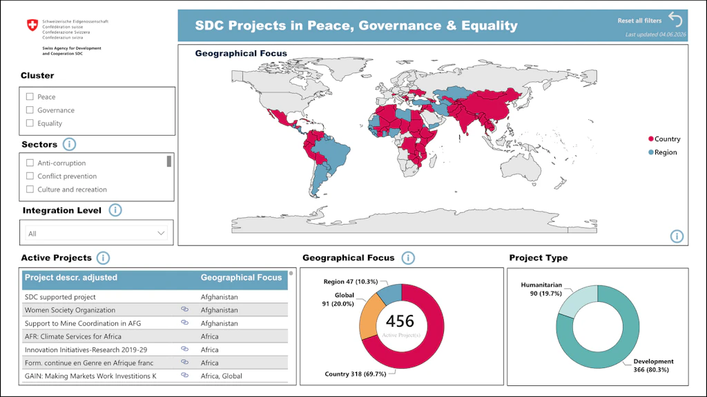 Screenshot of the interactive project map dashboard.