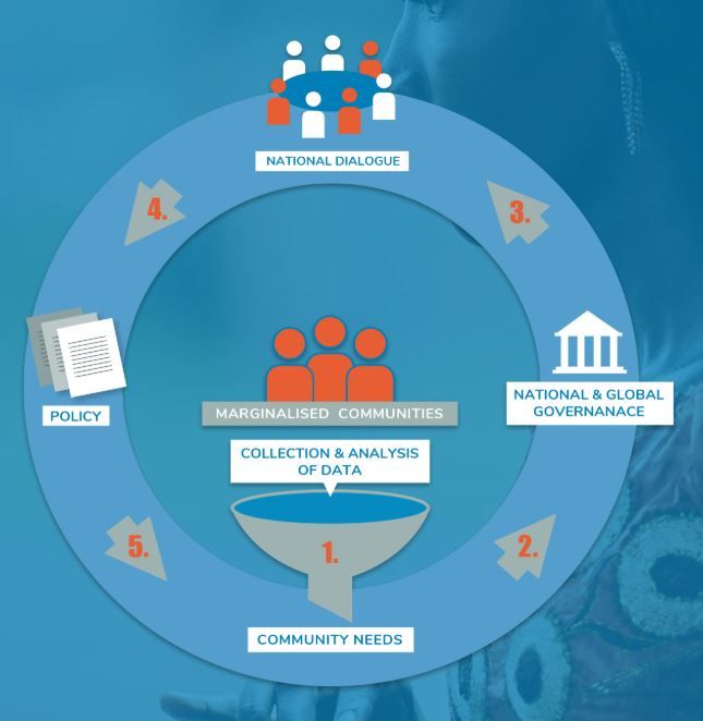 International Civil Society Center