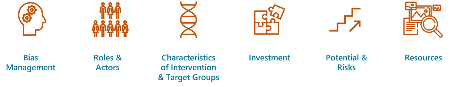 Graphic of the main aspects of participatory assessments