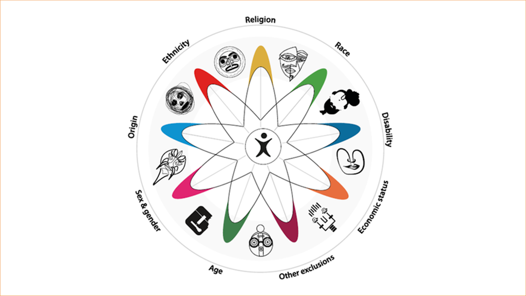 Around the wheel are written these words: Religion, race, disability, economic status, other exclusion, age, sex and gender, origin, ethnicity.