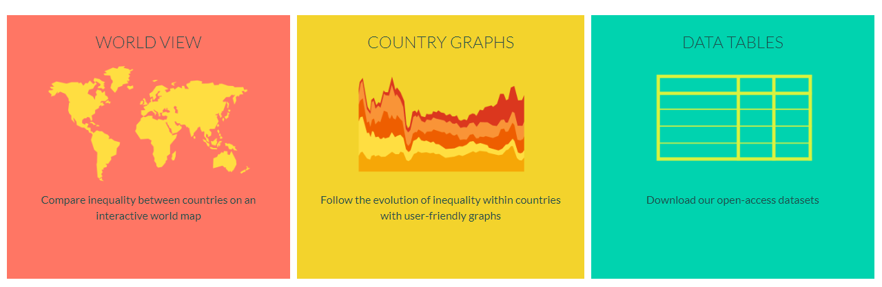Snapshot of World Inequality Database